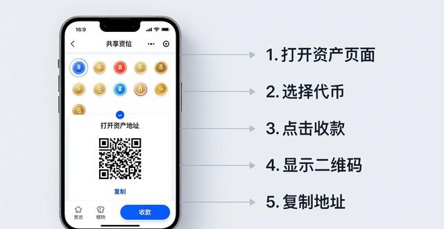 imToken安卓版下载后怎么共享资源？3个方法