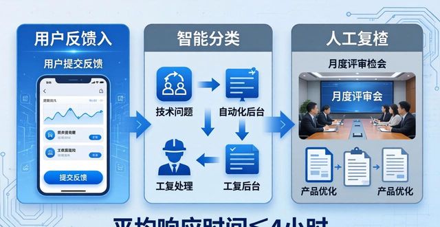 imToken钱包反馈机制：用户声音如何被倾听？