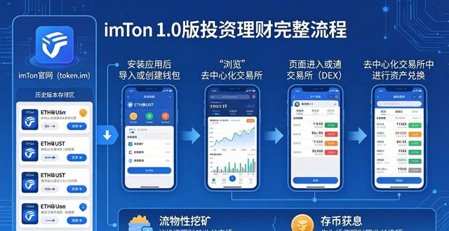 imToken 1.0版下载后如何投资理财？