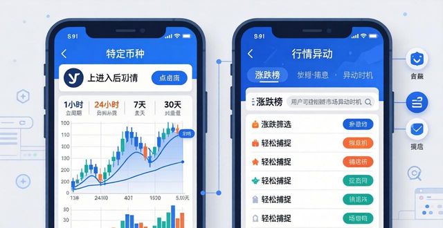 imToken安卓版下载后如何看行情分析？