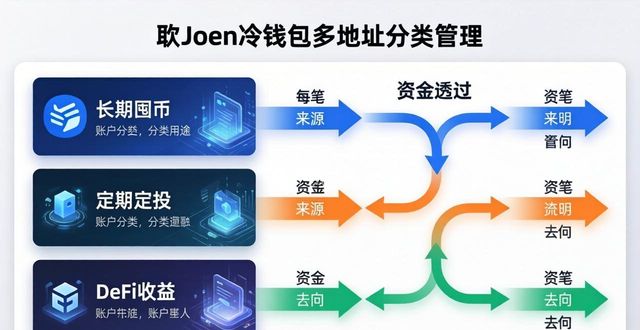 imToken冷钱包：三步实现安全、低风险的加密货币投资策略
