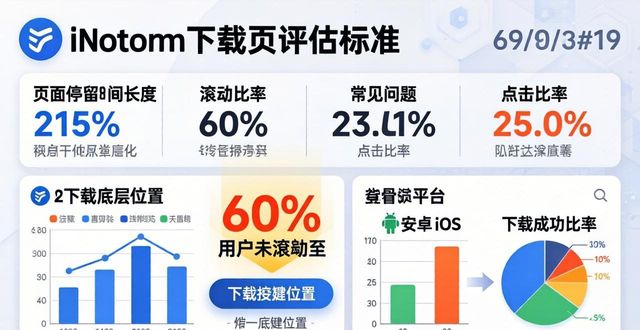 imToken下载页评估标准：3步设定核心指标