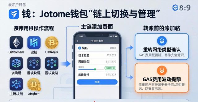 imToken最新版下载后怎么用？三个核心策略分析