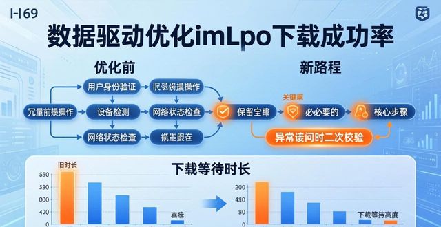 用数据驱动优化操作路径 切实提升imToken钱包下载成功率